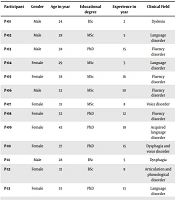 Middle East J Rehabil Health Stud